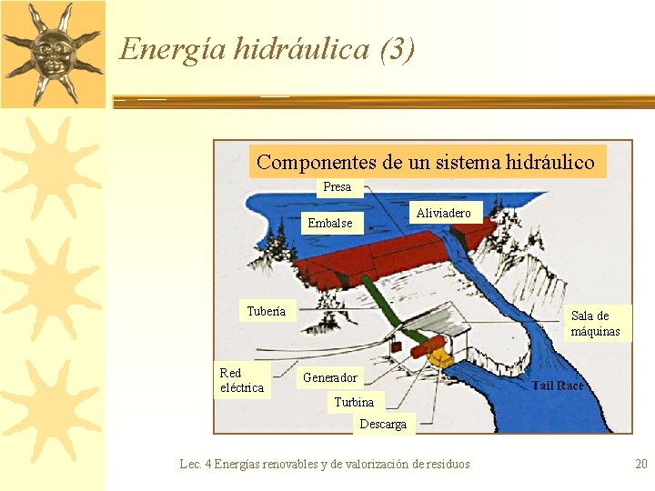 Energía hidráulica (3) Componentes de un sistema hidráulico Presa Aliviadero Embalse Tubería Red eléctrica