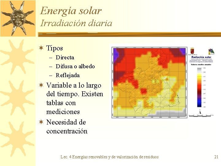Energía solar Irradiación diaria ¬ Tipos – Directa – Difusa o albedo – Reflejada