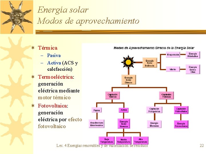Energía solar Modos de aprovechamiento ¬ Térmica – Pasiva – Activa (ACS y calefacción)