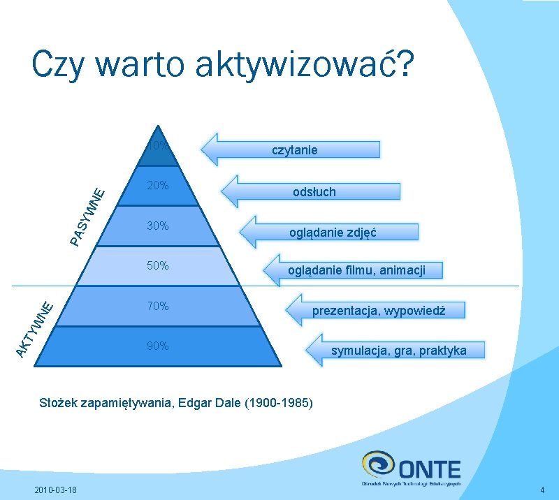Czy warto aktywizować? 20% 30% PA SY WN E 10% TY WN E 50%