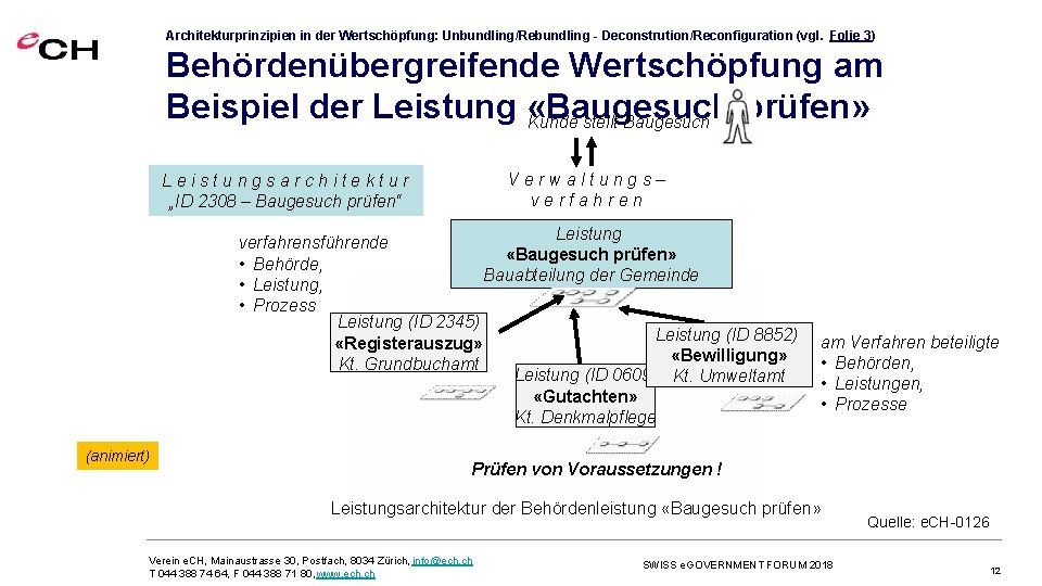 Architekturprinzipien in der Wertschöpfung: Unbundling/Rebundling - Deconstrution/Reconfiguration (vgl. Folie 3) Behördenübergreifende Wertschöpfung am Beispiel