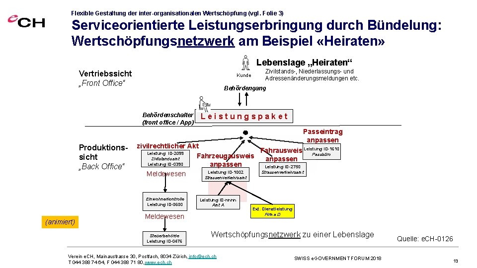 Flexible Gestaltung der inter-organisationalen Wertschöpfung (vgl. Folie 3) Serviceorientierte Leistungserbringung durch Bündelung: Wertschöpfungsnetzwerk am