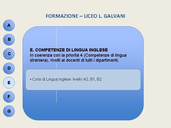 FORMAZIONE – LICEO L. GALVANI A B C E. COMPETENZE DI LINGUA INGLESE In