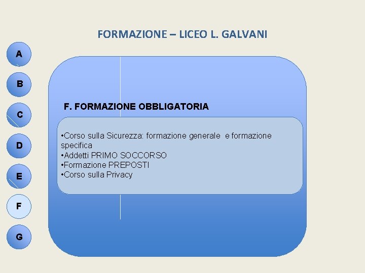 FORMAZIONE – LICEO L. GALVANI A B C D E F G F. FORMAZIONE