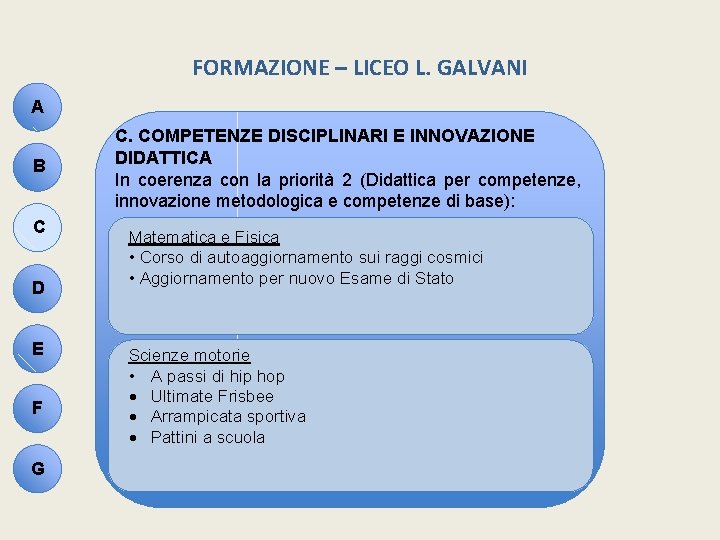 FORMAZIONE – LICEO L. GALVANI A B C D E F G C. COMPETENZE