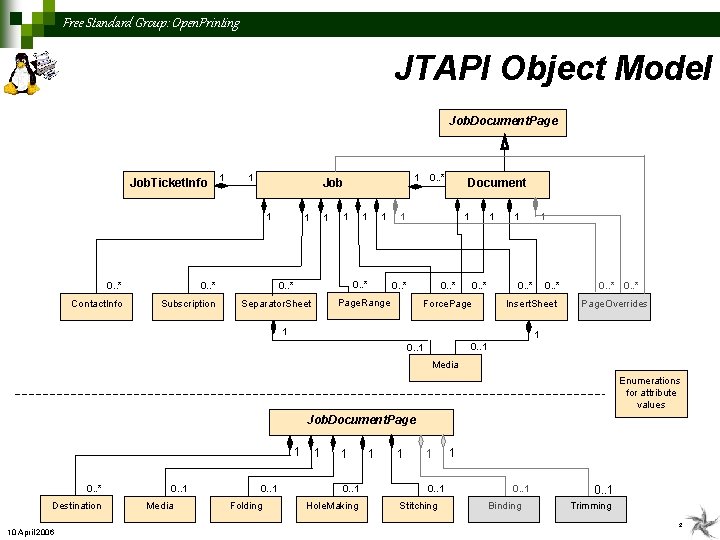 Free Standard Group: Open. Printing JTAPI Object Model Job. Document. Page Job. Ticket. Info