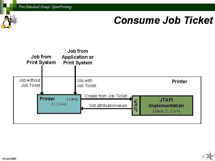 Free Standard Group: Open. Printing Consume Job Ticket Technical Review Job from Print System