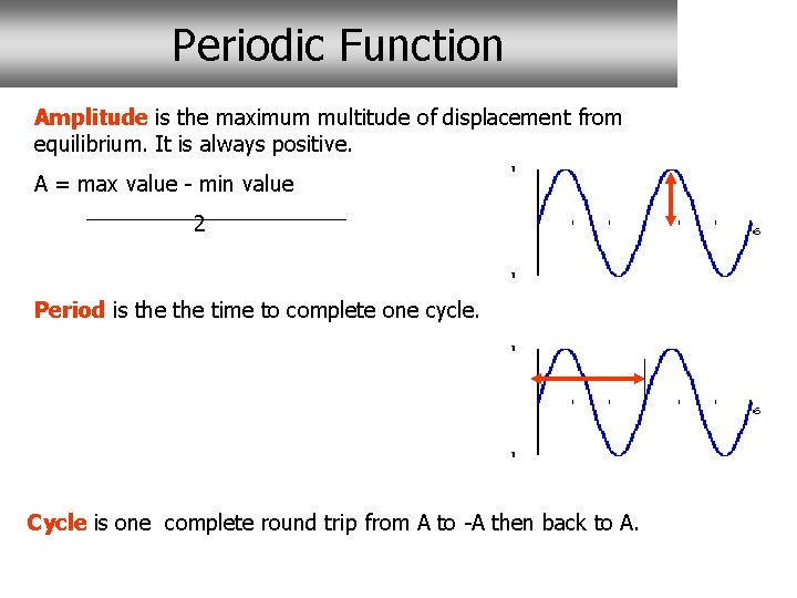 Periodic Function Amplitude is the maximum multitude of displacement from equilibrium. It is always