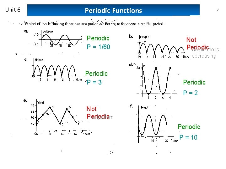 Unit 6 Periodic Functions Periodic P = 1/60 6 Not Periodic Amplitude is decreasing