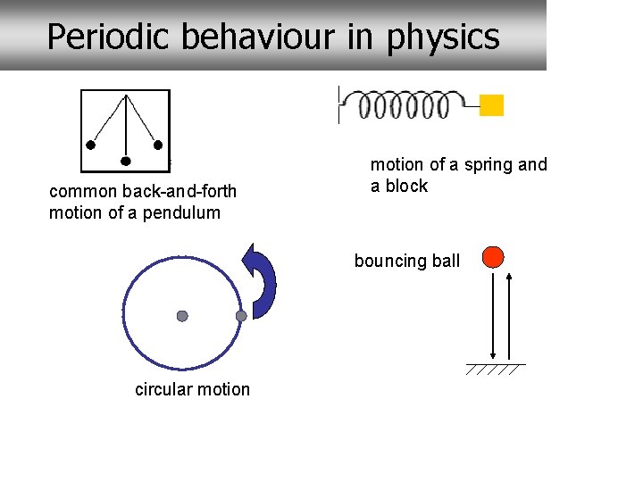 Periodic behaviour in physics common back-and-forth motion of a pendulum motion of a spring