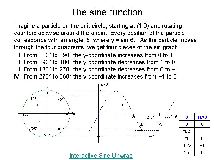 The sine function Imagine a particle on the unit circle, starting at (1, 0)