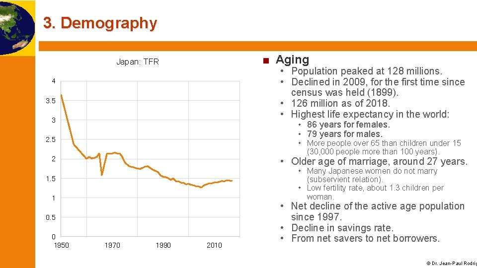 3. Demography ■ Aging Japan: TFR • Population peaked at 128 millions. • Declined