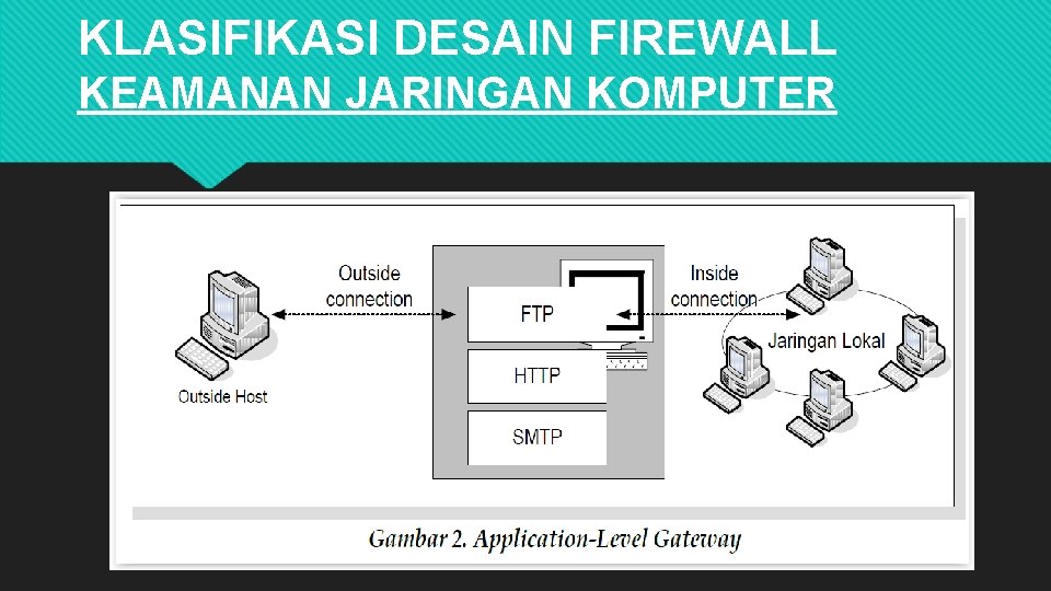 KLASIFIKASI DESAIN FIREWALL KEAMANAN JARINGAN KOMPUTER 