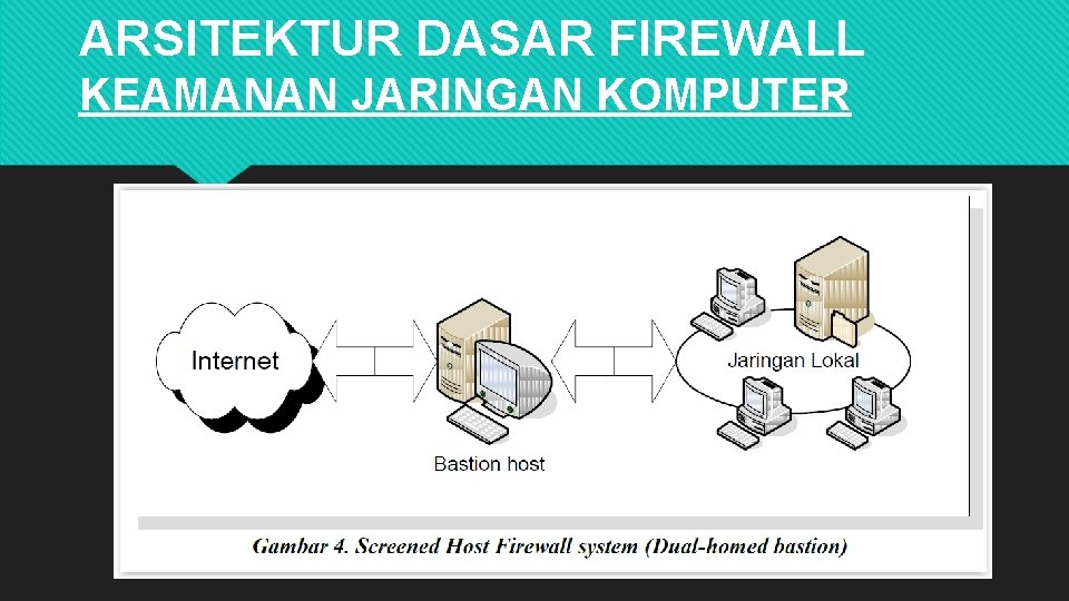 ARSITEKTUR DASAR FIREWALL KEAMANAN JARINGAN KOMPUTER 