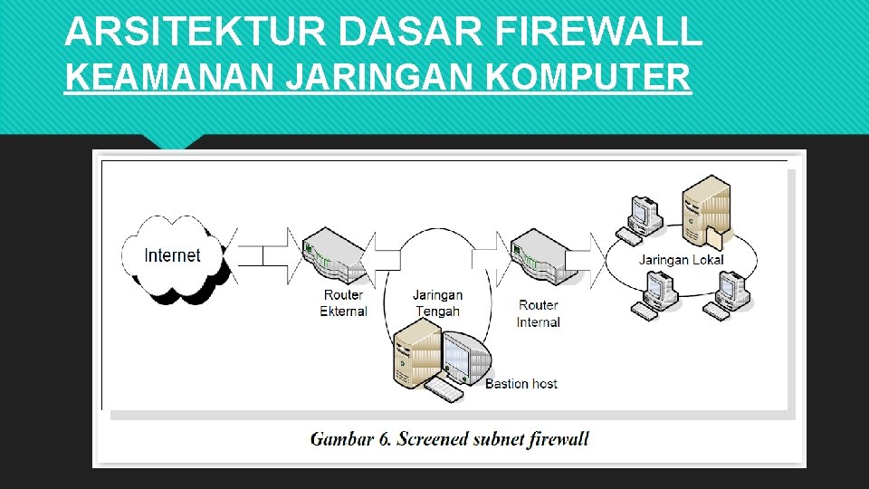 ARSITEKTUR DASAR FIREWALL KEAMANAN JARINGAN KOMPUTER 