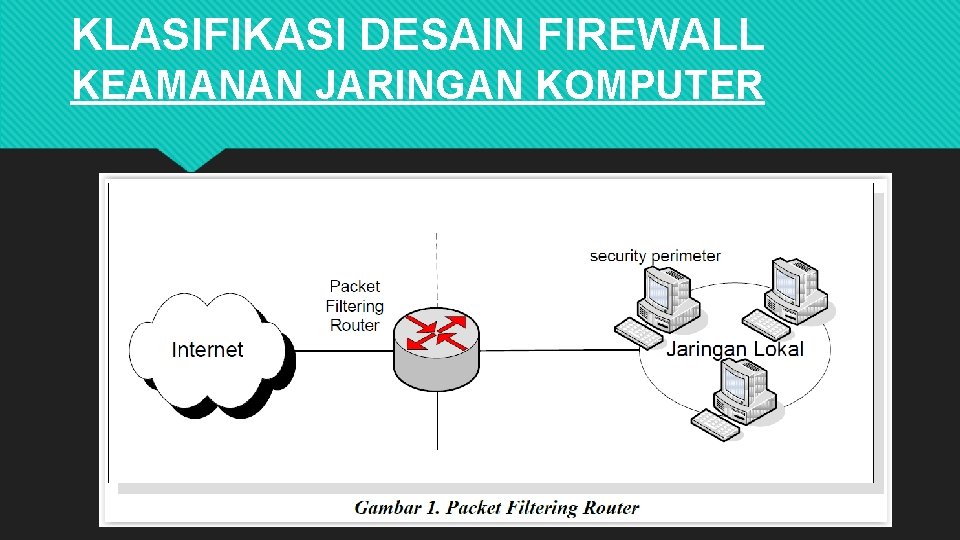 KLASIFIKASI DESAIN FIREWALL KEAMANAN JARINGAN KOMPUTER 