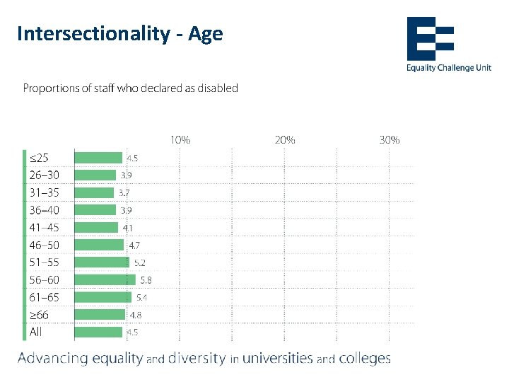 Disability disclosure beyond reasonable adjustments Stephanie Millar Senior