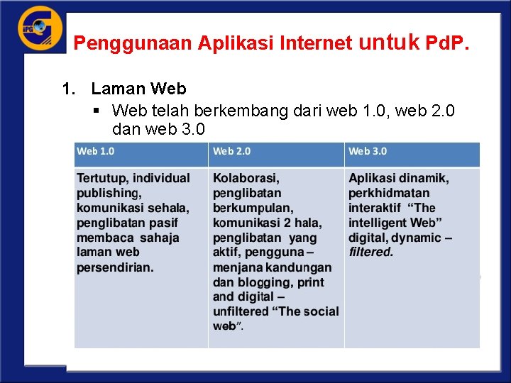 Penggunaan Aplikasi Internet untuk Pd. P. 1. Laman Web § Web telah berkembang dari