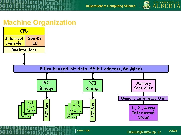 Department of Computing Science Machine Organization CPU Interrupt Controler 256 -KB L 2 Bus