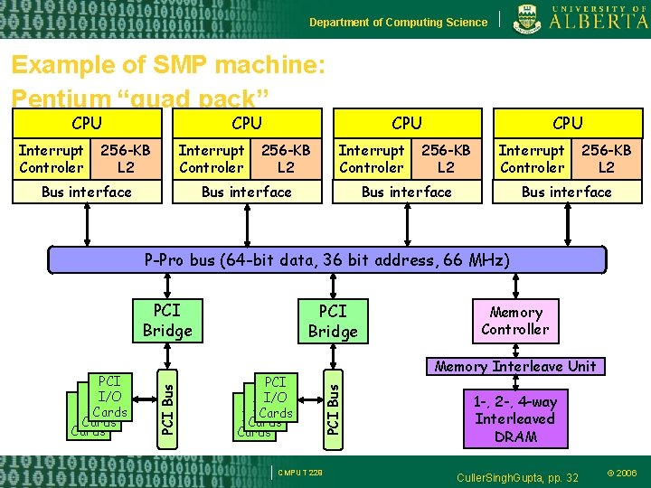 Department of Computing Science Example of SMP machine: Pentium “quad pack” CPU Interrupt Controler