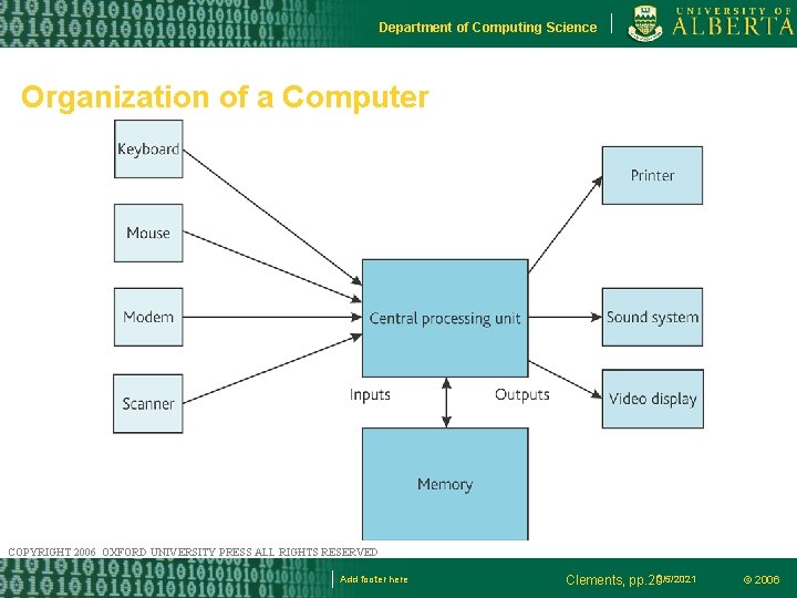 Department of Computing Science Organization of a Computer COPYRIGHT 2006 OXFORD UNIVERSITY PRESS ALL