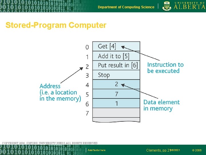 Department of Computing Science Stored-Program Computer COPYRIGHT 2006 OXFORD UNIVERSITY PRESS ALL RIGHTS RESERVED