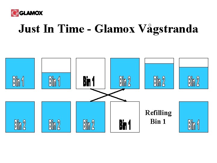 Just In Time - Glamox Vågstranda Refilling Bin 1 