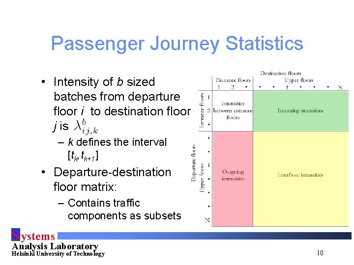 Passenger Journey Statistics • Intensity of b sized batches from departure floor i to