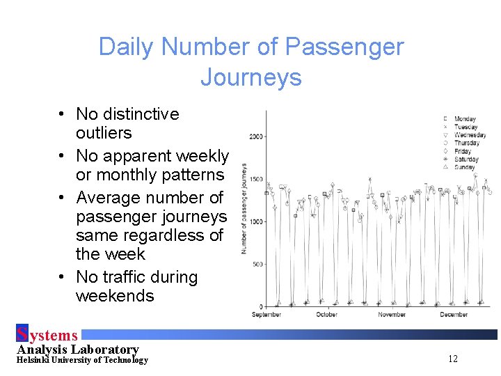 Daily Number of Passenger Journeys • No distinctive outliers • No apparent weekly or