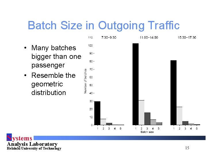 Batch Size in Outgoing Traffic • Many batches bigger than one passenger • Resemble