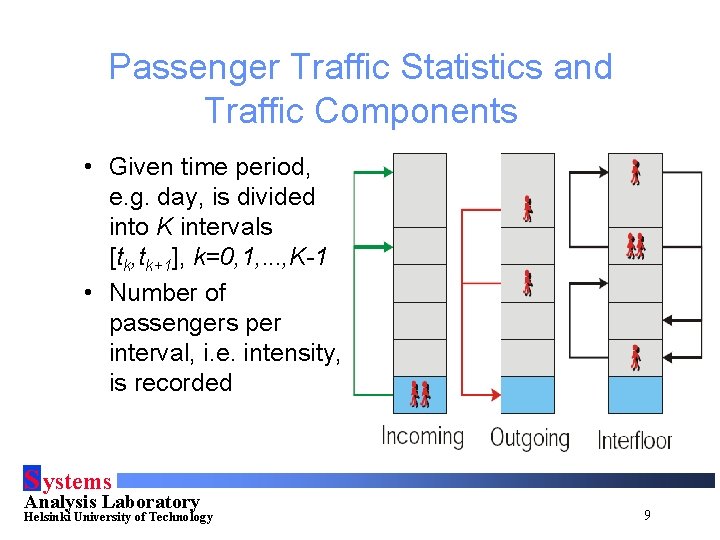 Passenger Traffic Statistics and Traffic Components • Given time period, e. g. day, is