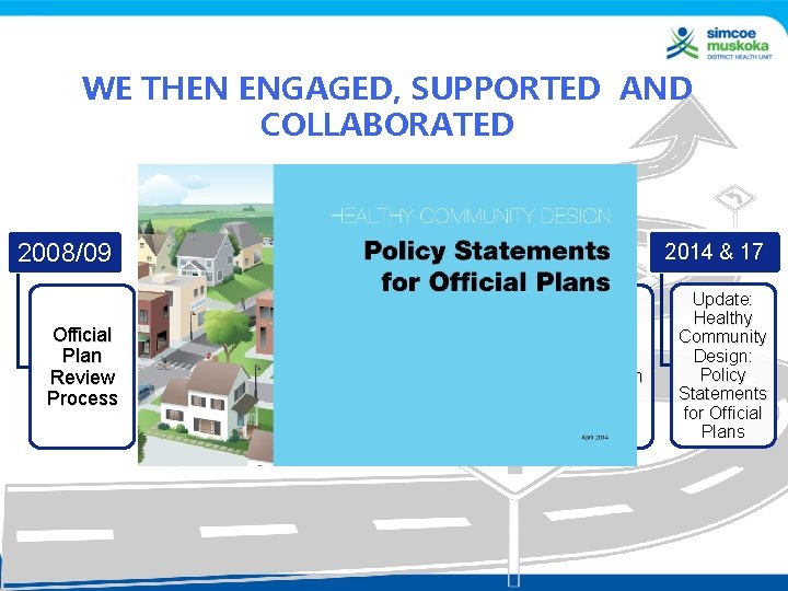 WE THEN ENGAGED, SUPPORTED AND COLLABORATED 2008/09 Official Plan Review Process 2009 Municipal Workshop