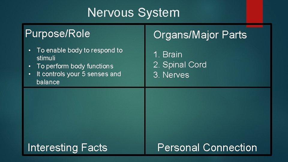 Nervous System Purpose/Role • To enable body to respond to stimuli • To perform Nervous System Purpose/Role • To enable body to respond to stimuli • To perform