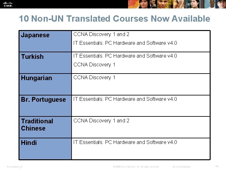 10 Non-UN Translated Courses Now Available Japanese CCNA Discovery 1 and 2 IT Essentials: