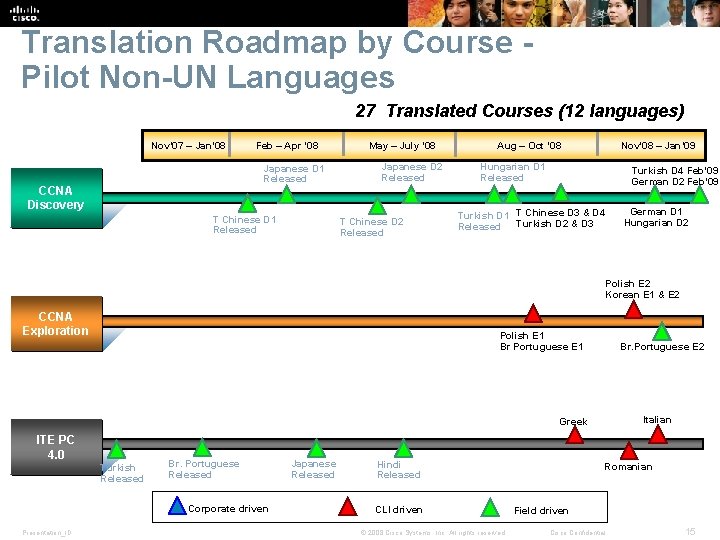 Translation Roadmap by Course Pilot Non-UN Languages 27 Translated Courses (12 languages) Nov’ 07