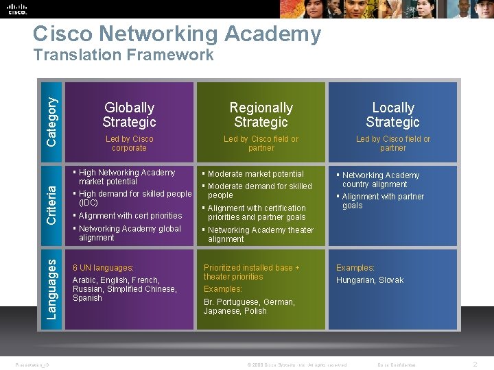Cisco Networking Academy Languages Criteria Category Translation Framework Presentation_ID Globally Strategic Regionally Strategic Locally