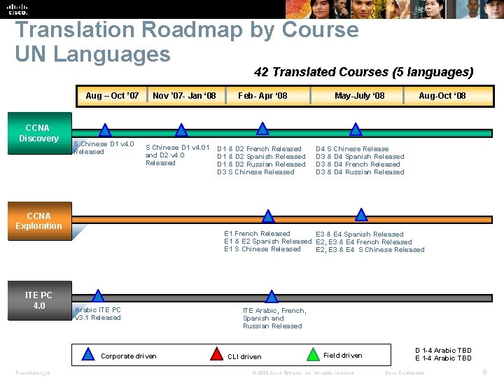 Translation Roadmap by Course UN Languages 42 Translated Courses (5 languages) Aug ’ 07