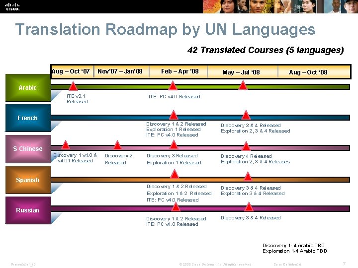 Translation Roadmap by UN Languages 42 Translated Courses (5 languages) Aug – Oct ‘