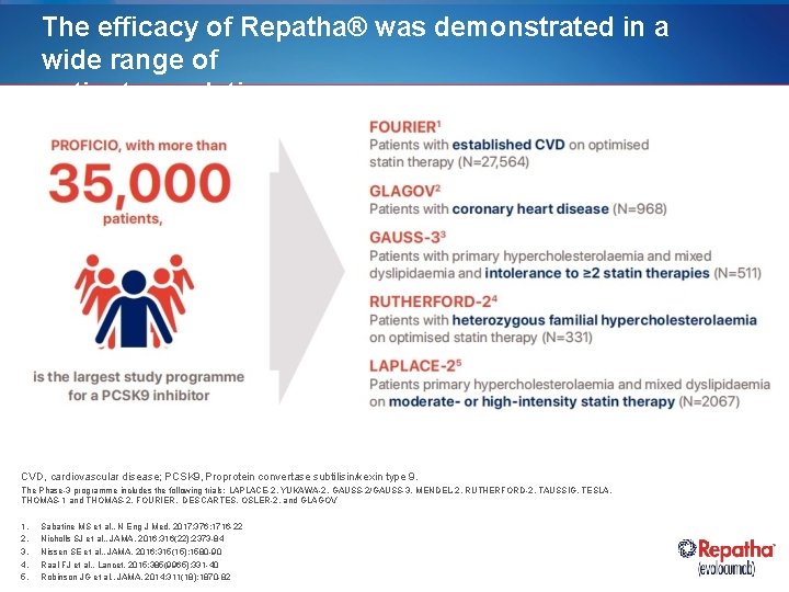 The efficacy of Repatha® was demonstrated in a wide range of patient populations CVD,