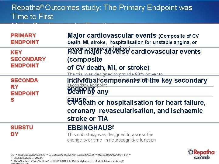 Repatha® Outcomes study: The Primary Endpoint was Time to First Major Cardiovascular Event 1
