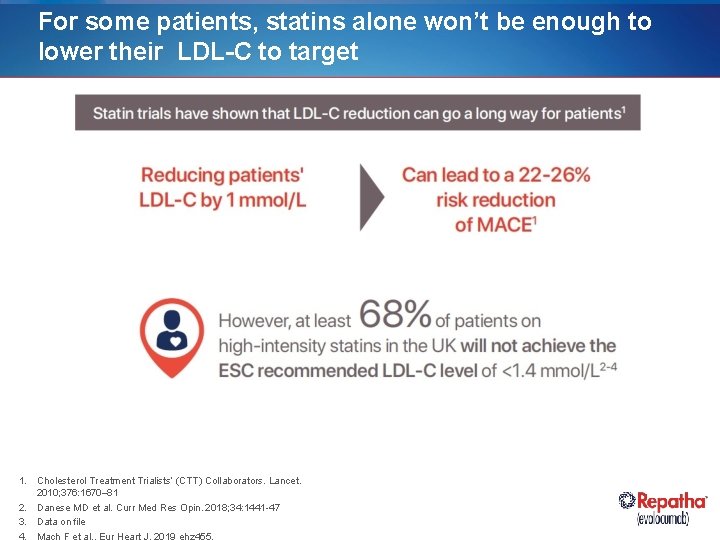 For some patients, statins alone won’t be enough to lower their LDL-C to target