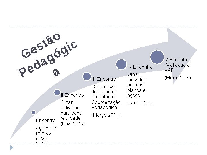 o ã t c s i e g ó G g a d e