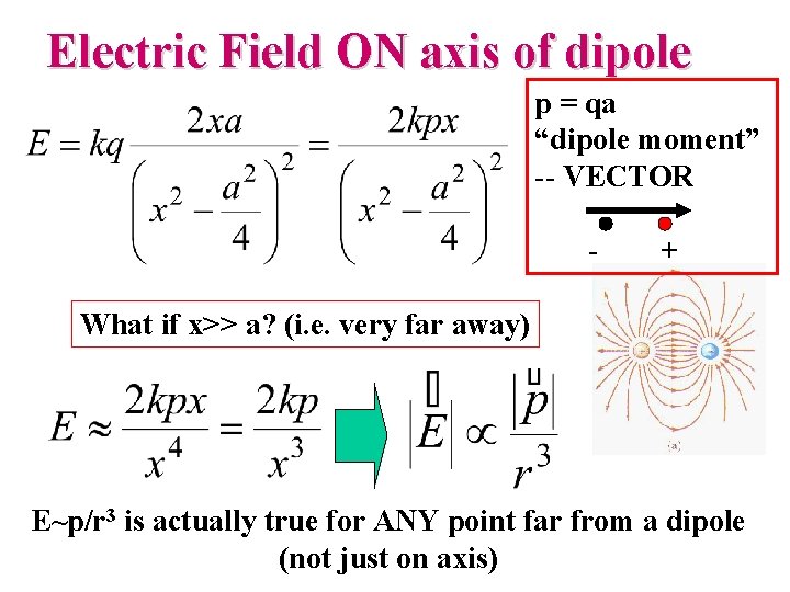 Electric Field ON axis of dipole p = qa “dipole moment” -- VECTOR -