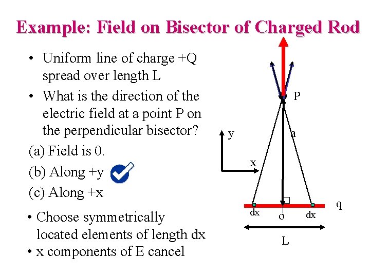 Example: Field on Bisector of Charged Rod • Uniform line of charge +Q spread