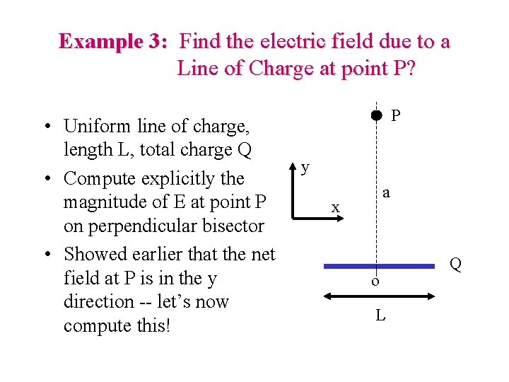 Example 3: Find the electric field due to a Line of Charge at point