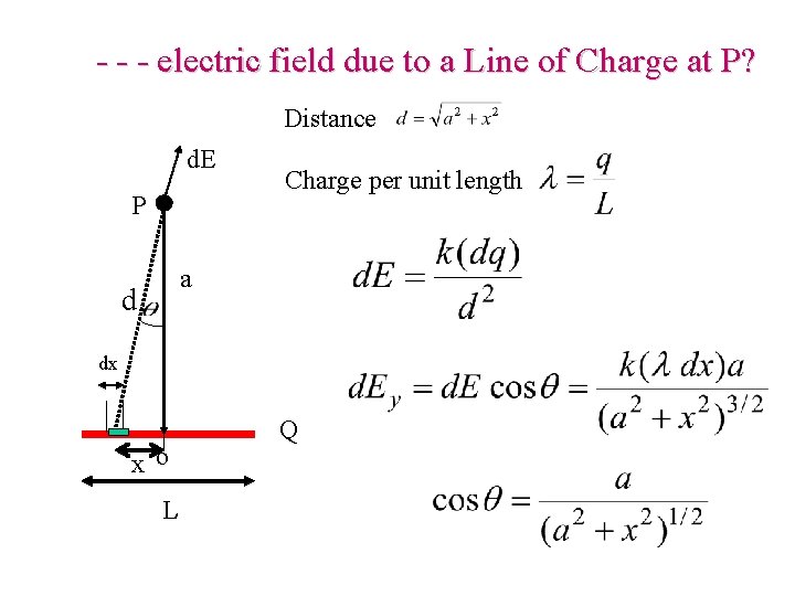 - - - electric field due to a Line of Charge at P? Distance