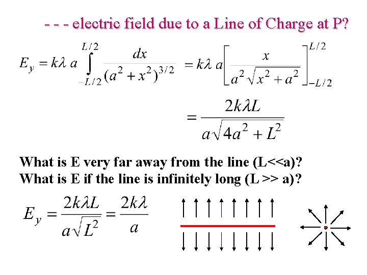 - - - electric field due to a Line of Charge at P? What