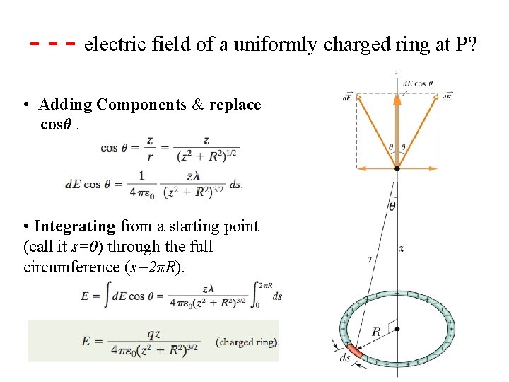 The Electric Due to a charged Line of Charge - - -22 -4 electric