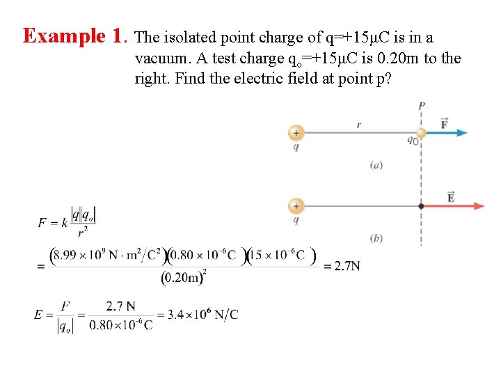 Example 1. The isolated point charge of q=+15μC is in a vacuum. A test