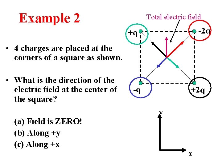 Example 2 Total electric field -2 q +q • 4 charges are placed at